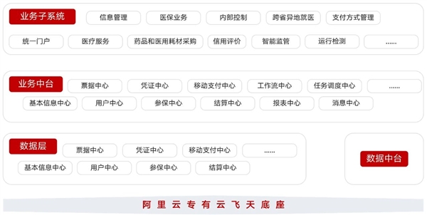 只用4个月!某省医保局5000多套CentOS服务器迁移银河麒麟系统