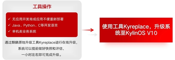 只用4个月!某省医保局5000多套CentOS服务器迁移银河麒麟系统