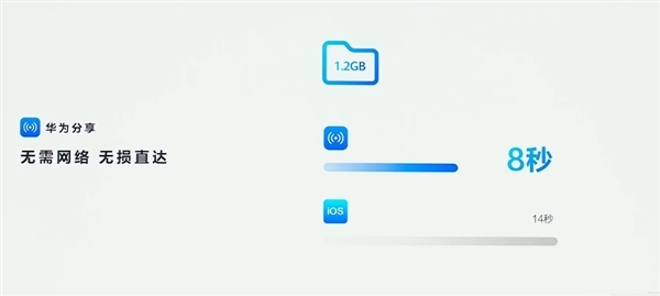 华为纯血鸿蒙“碰一碰”组队专区上线:一碰自动组队