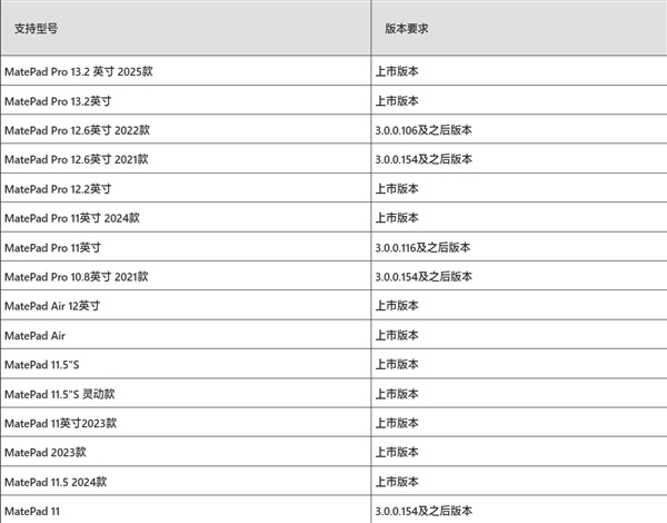 华为Mate 70系列首发适配原生鸿蒙“通信共享”:网络/电话/信息共享给平板